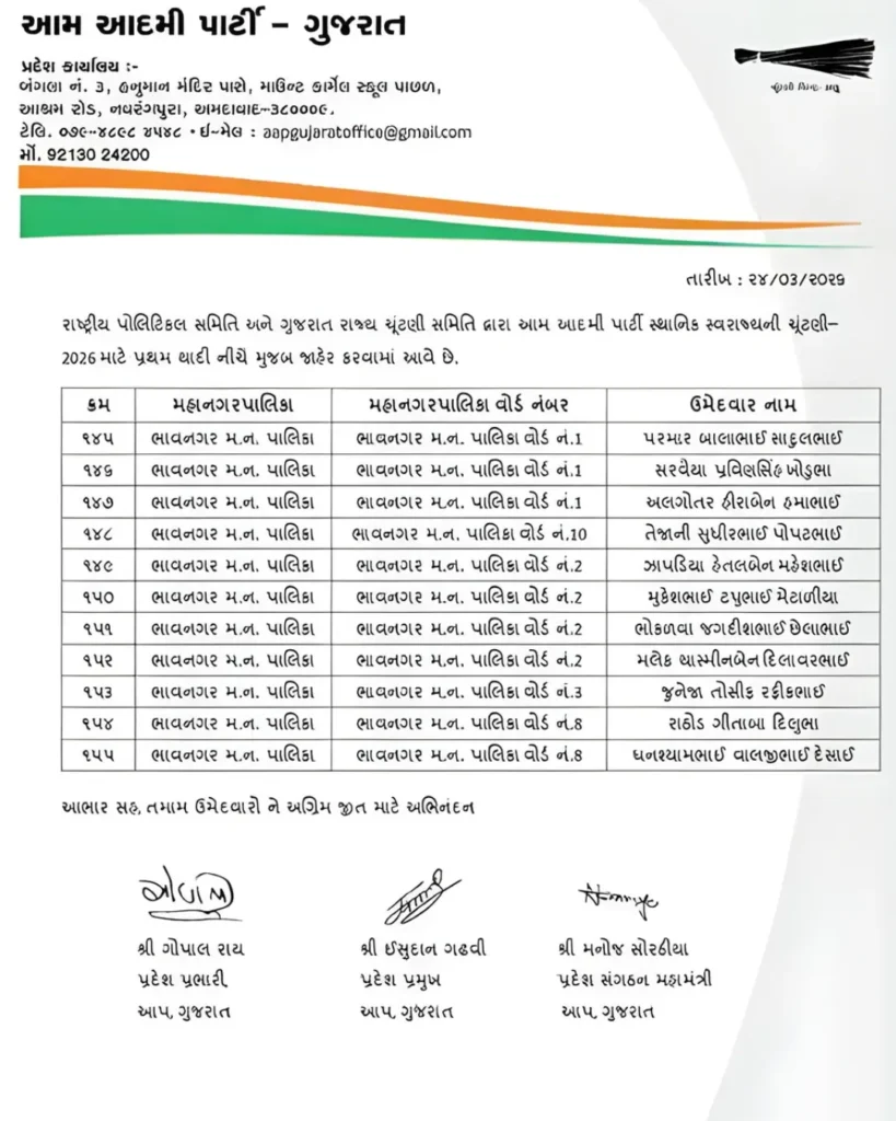 AAP Bhavnagar Municipal Corporation Candidate List