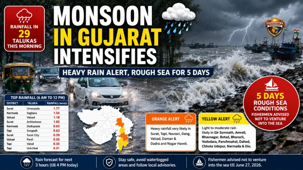 Monsoon in Gujarat
