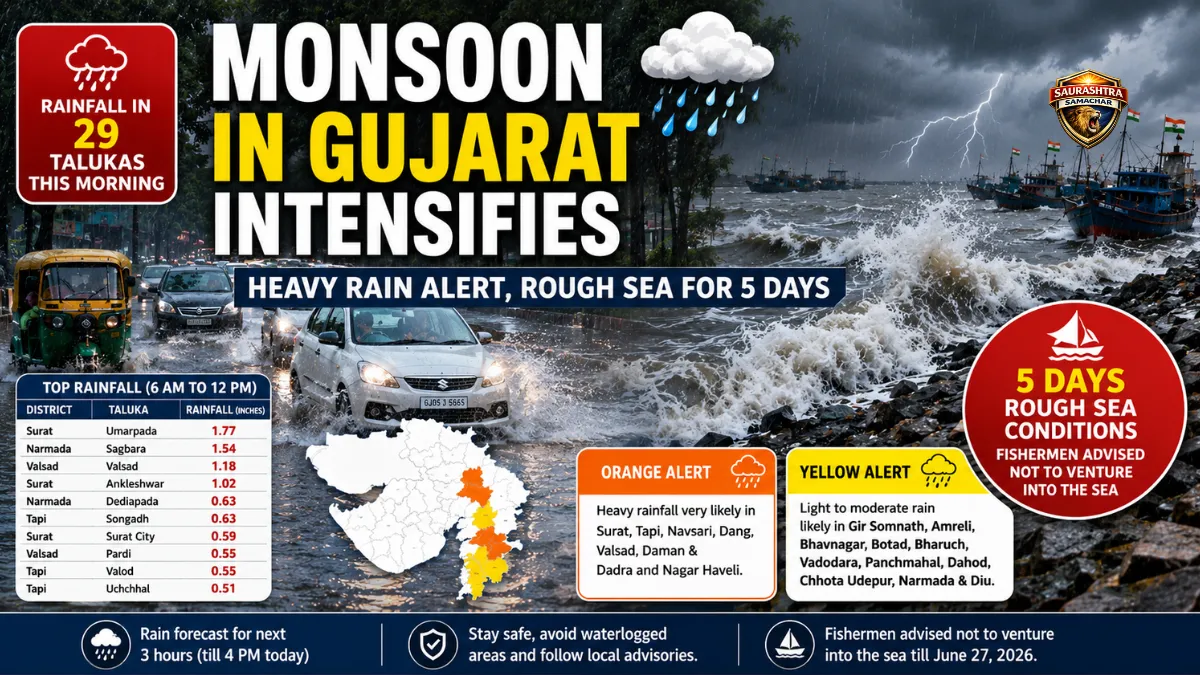 Monsoon in Gujarat