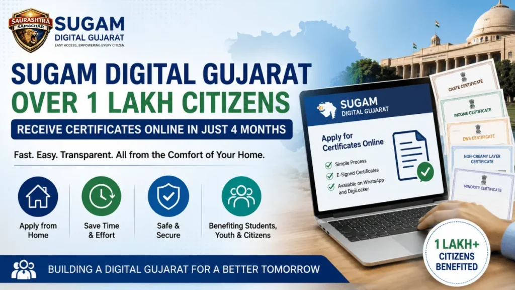 Sugam Digital Gujarat: 1 Lakh+ Citizens Get Certificates Online in 4 Months