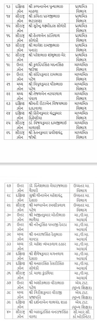 Best Teacher Award Gujarat 