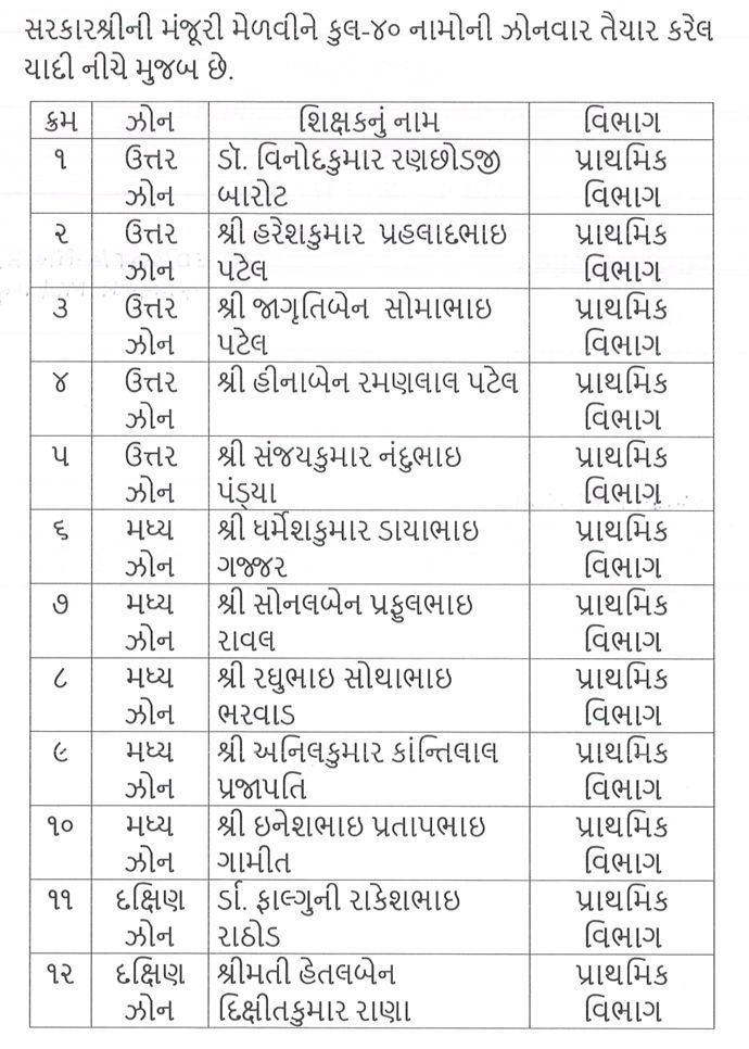 Best Teacher Award Gujarat 